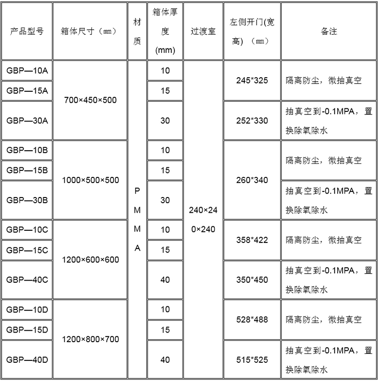 长沙流明科技有限公司,不锈钢真空手套箱,长沙真空干燥箱 长沙流明科技有限公司,不锈钢真空手套箱,长沙真空干燥箱