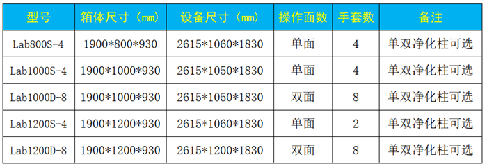 长沙流明科技有限公司,不锈钢真空手套箱,长沙真空干燥箱