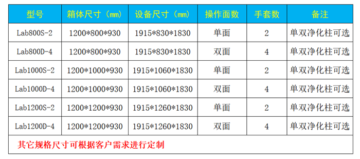 长沙流明科技有限公司,不锈钢真空手套箱,长沙真空干燥箱