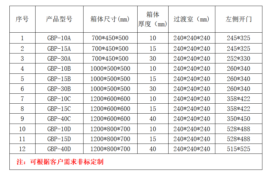 长沙流明科技有限公司,不锈钢真空手套箱,长沙真空干燥箱