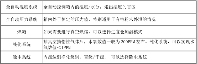长沙流明科技有限公司,不锈钢真空手套箱,长沙真空干燥箱