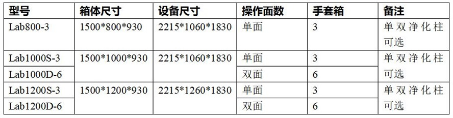 长沙流明科技有限公司,不锈钢真空手套箱,长沙真空干燥箱 长沙流明科技有限公司,不锈钢真空手套箱,长沙真空干燥箱