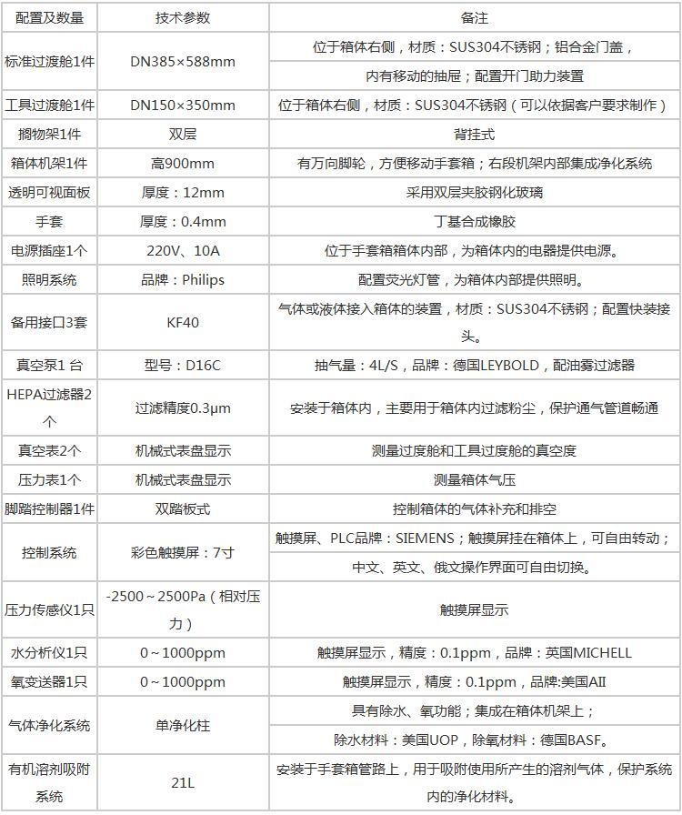 长沙流明科技有限公司,不锈钢真空手套箱,长沙真空干燥箱 长沙流明科技有限公司,不锈钢真空手套箱,长沙真空干燥箱