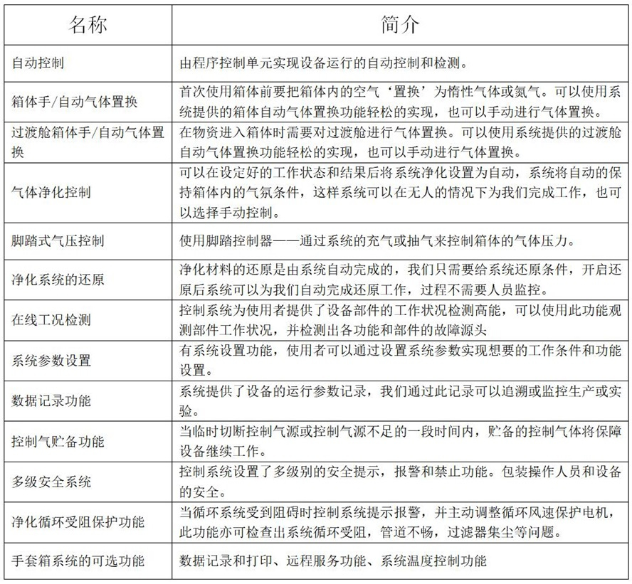 长沙流明科技有限公司,不锈钢真空手套箱,长沙真空干燥箱 长沙流明科技有限公司,不锈钢真空手套箱,长沙真空干燥箱