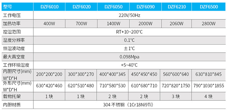 长沙流明科技有限公司,不锈钢真空手套箱,长沙真空干燥箱 长沙流明科技有限公司,不锈钢真空手套箱,长沙真空干燥箱
