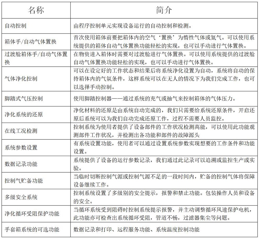 长沙流明科技有限公司,不锈钢真空手套箱,长沙真空干燥箱