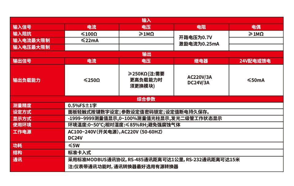 雙點(diǎn)表_0711.27修改