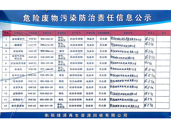 危險(xiǎn)廢物污染防治責(zé)任信息公示