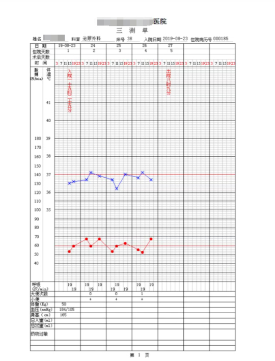 6.6