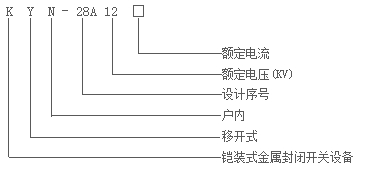 28柜