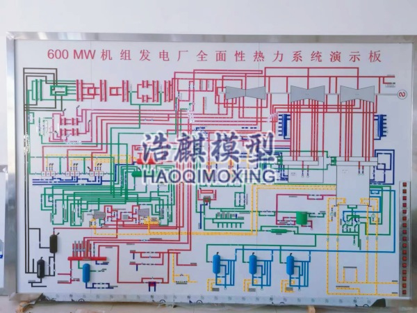 600MW机组发电厂全面性热力系统