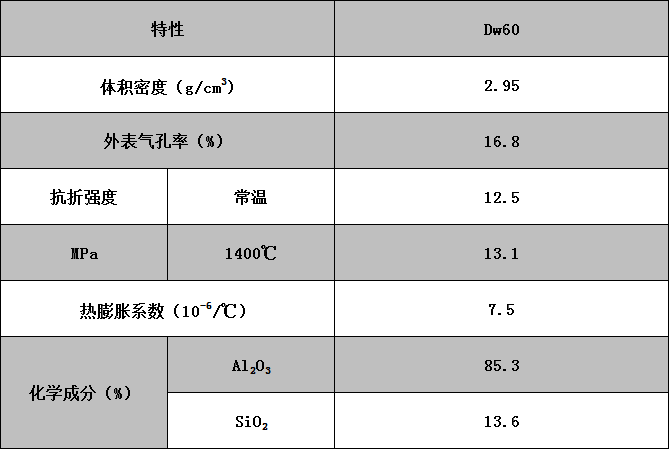 湖南仁海科技材料发展有限公司,仁海科技湖南刚玉复合材料厂家,湖南硅酸钠,湖南耐火材料