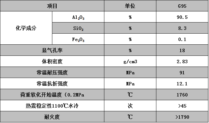 湖南仁海科技材料发展有限公司,仁海科技湖南刚玉复合材料厂家,湖南硅酸钠,湖南耐火材料