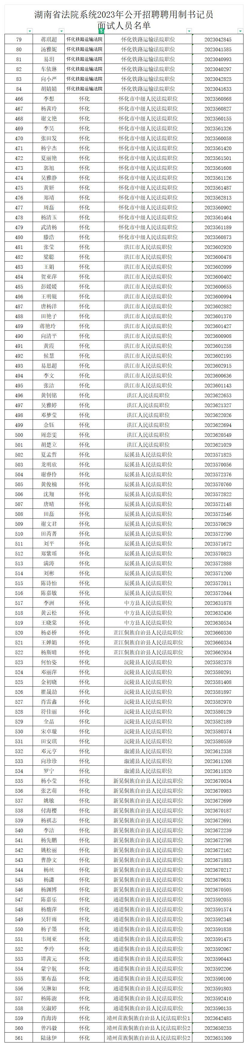 《湖南省法院系统2023年公开招聘聘用制书记员面试人员名单》