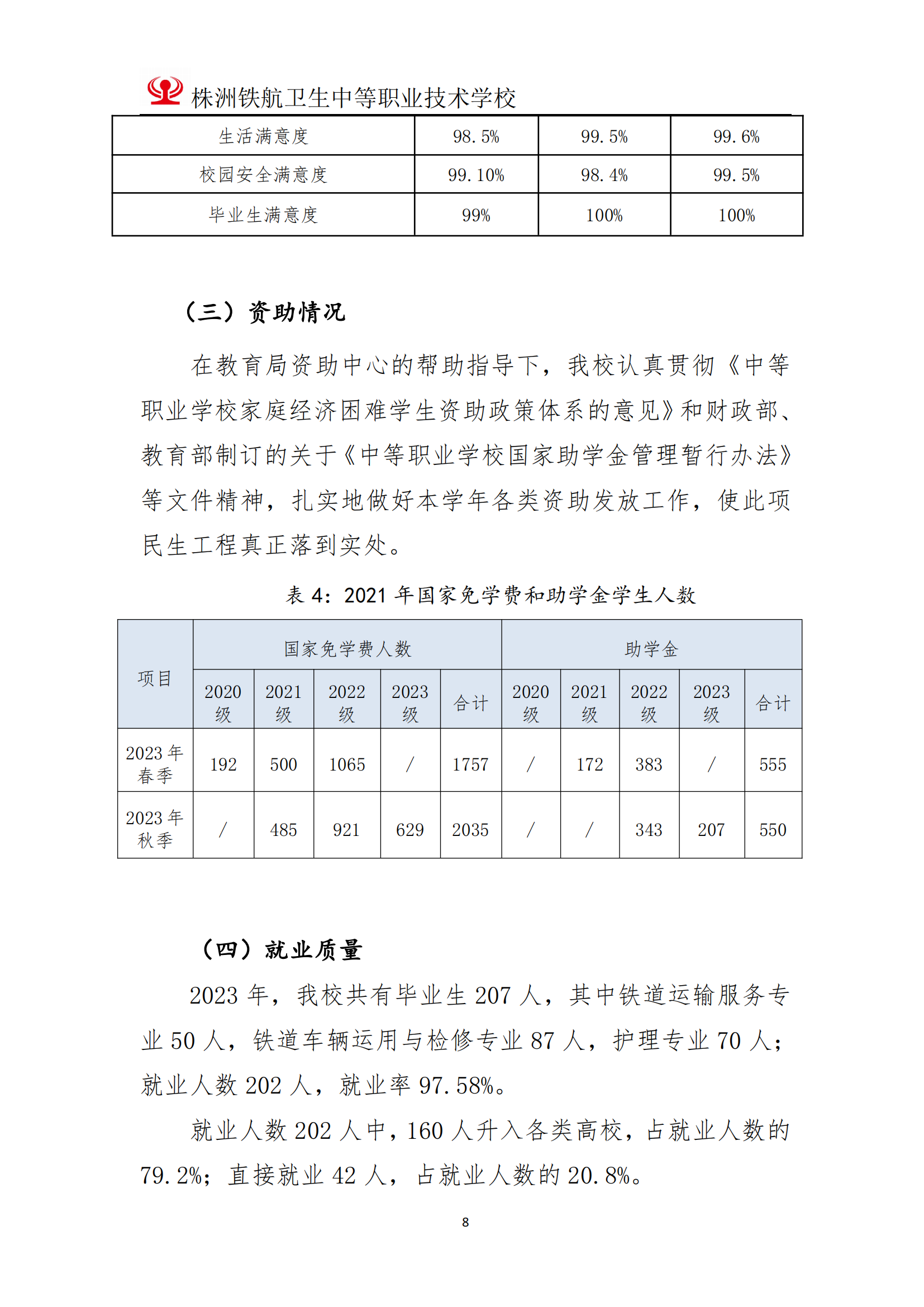 2023铁航学校年度教育质量报告111(3)_08