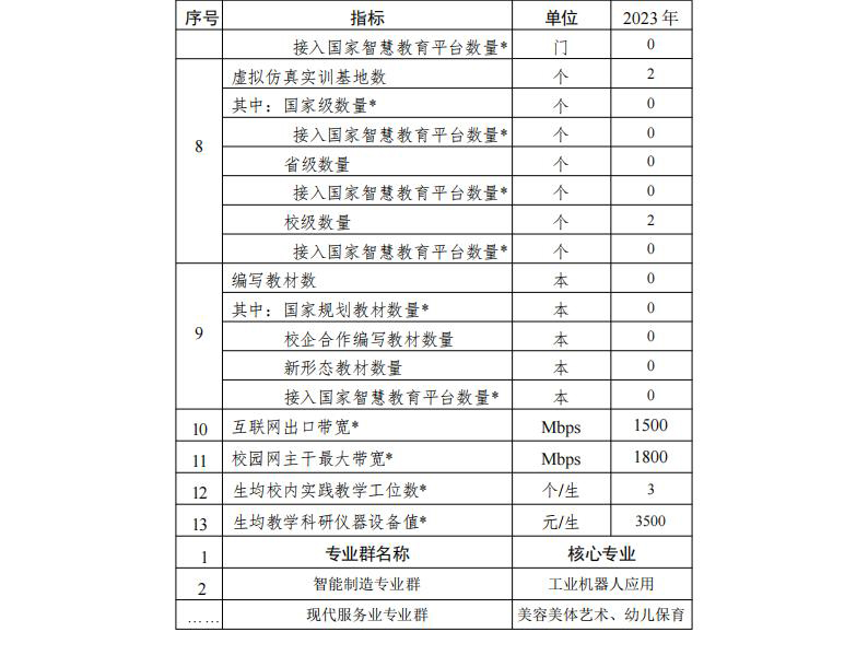 中大高科职业学校2023年度质量报告202401171514