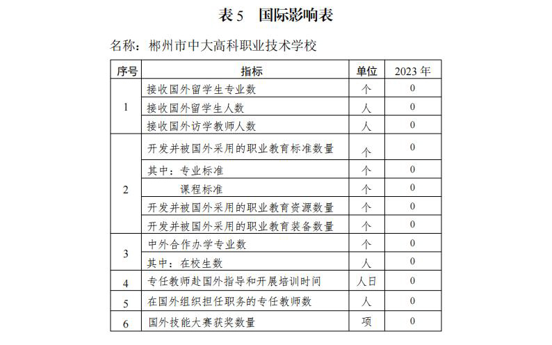 中大高科职业学校2023年度质量报告202401171514