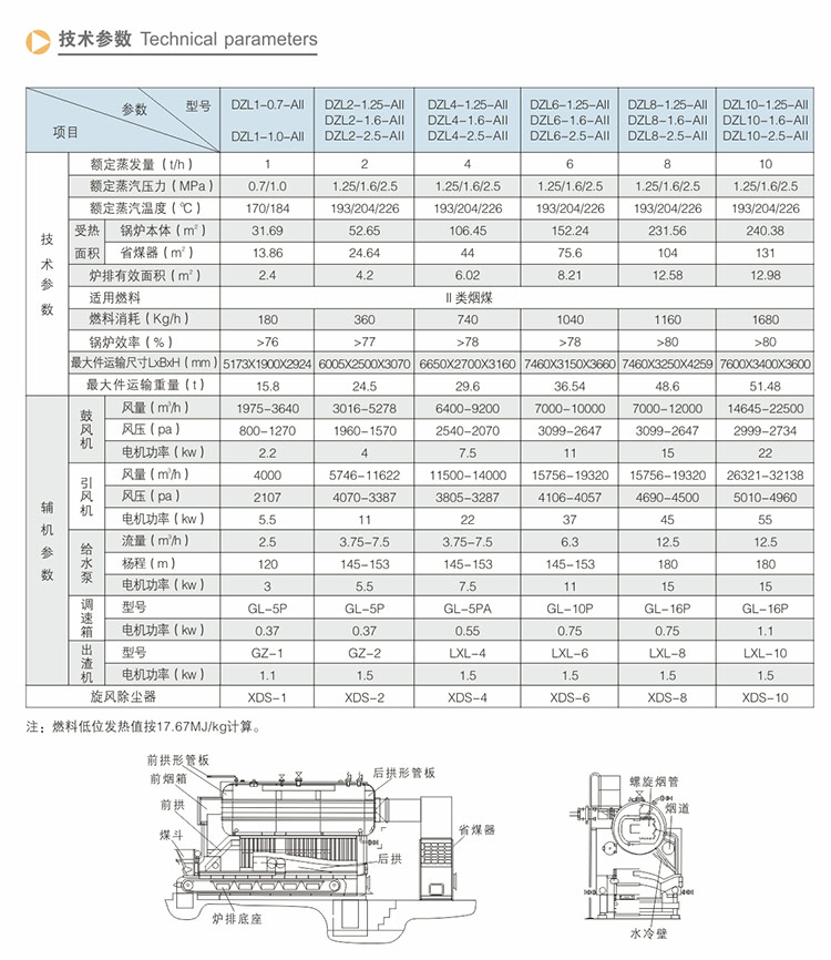 詳情-(1)