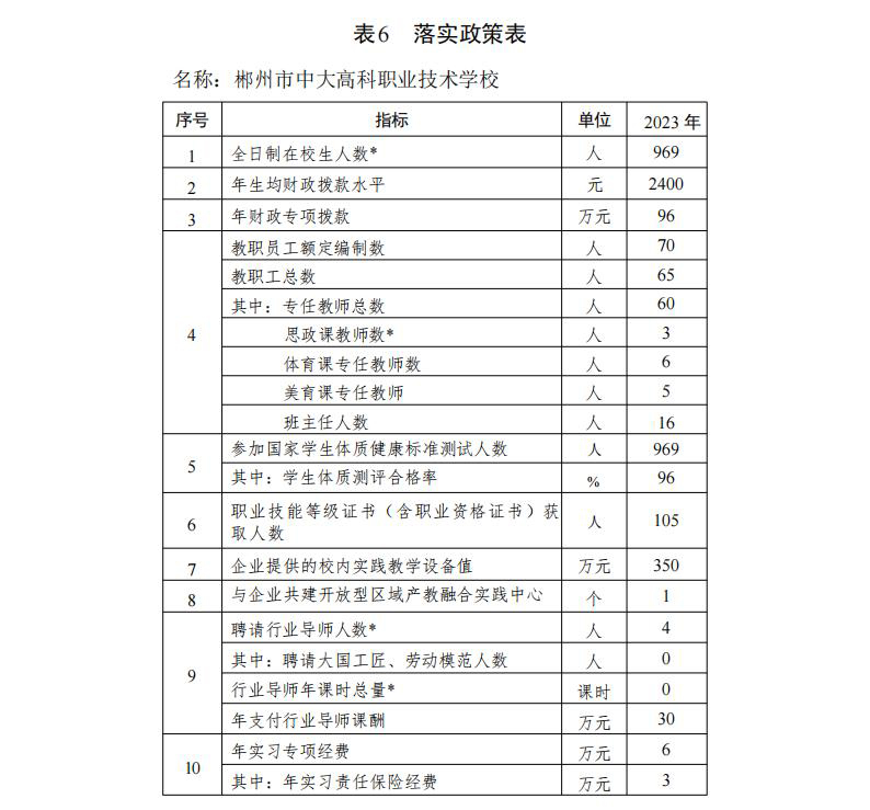 中大高科职业学校2023年度质量报告202401171514