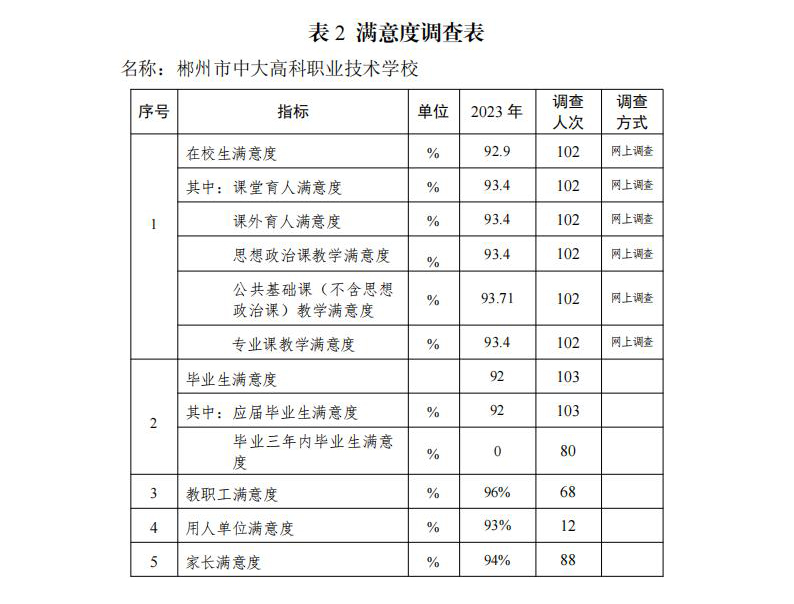 中大高科职业学校2023年度质量报告202401171514