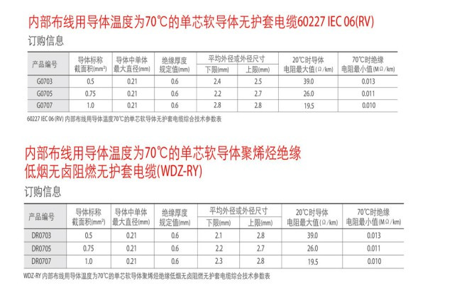 湖南荣飞科技有限公司,LED屏显示系统,电视监控系统,电子巡更系统,公共广播系统,会议系统,嘉河液晶拼接屏,经济型套装系列,酒店客房系统,可视对讲系统,门禁系统,正通安防系列,周边防范系统,综合布线系统