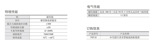 湖南荣飞科技有限公司,LED屏显示系统,电视监控系统,电子巡更系统,公共广播系统,会议系统,嘉河液晶拼接屏,经济型套装系列,酒店客房系统,可视对讲系统,门禁系统,正通安防系列,周边防范系统,综合布线系统