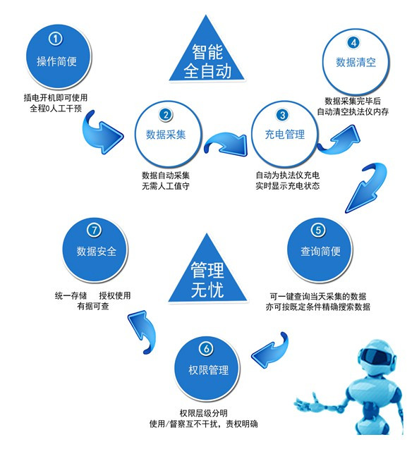 湖南荣飞科技有限公司,LED屏显示系统,电视监控系统,电子巡更系统,公共广播系统,会议系统,嘉河液晶拼接屏,经济型套装系列,酒店客房系统,可视对讲系统,门禁系统,正通安防系列,周边防范系统,综合布线系统