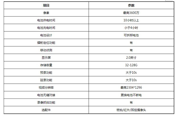 湖南荣飞科技有限公司,LED屏显示系统,电视监控系统,电子巡更系统,公共广播系统,会议系统,嘉河液晶拼接屏,经济型套装系列,酒店客房系统,可视对讲系统,门禁系统,正通安防系列,周边防范系统,综合布线系统