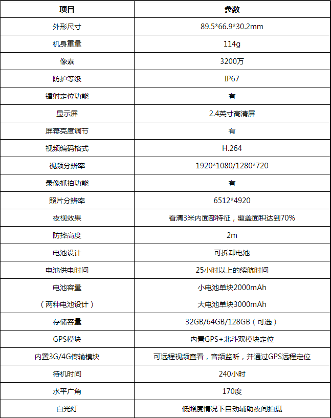湖南荣飞科技有限公司,LED屏显示系统,电视监控系统,电子巡更系统,公共广播系统,会议系统,嘉河液晶拼接屏,经济型套装系列,酒店客房系统,可视对讲系统,门禁系统,正通安防系列,周边防范系统,综合布线系统