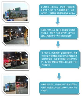 湖南荣飞科技有限公司,LED屏显示系统,电视监控系统,电子巡更系统,公共广播系统,会议系统,嘉河液晶拼接屏,经济型套装系列,酒店客房系统,可视对讲系统,门禁系统,正通安防系列,周边防范系统,综合布线系统
