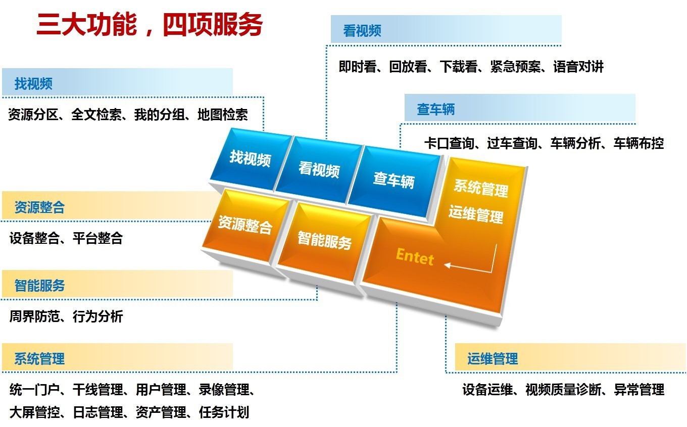 湖南荣飞科技有限公司,LED屏显示系统,电视监控系统,电子巡更系统,公共广播系统,会议系统,嘉河液晶拼接屏,经济型套装系列,酒店客房系统,可视对讲系统,门禁系统,正通安防系列,周边防范系统,综合布线系统