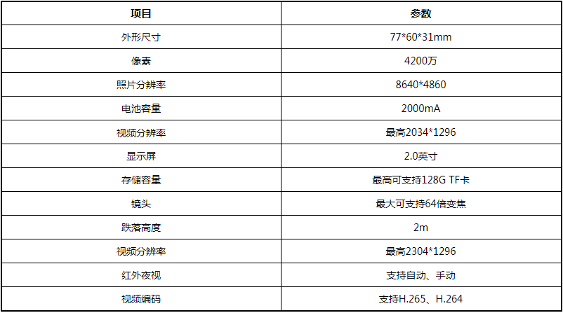 湖南荣飞科技有限公司,LED屏显示系统,电视监控系统,电子巡更系统,公共广播系统,会议系统,嘉河液晶拼接屏,经济型套装系列,酒店客房系统,可视对讲系统,门禁系统,正通安防系列,周边防范系统,综合布线系统