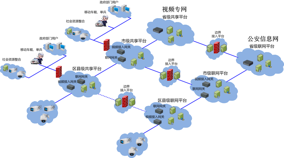 湖南荣飞科技有限公司,LED屏显示系统,电视监控系统,电子巡更系统,公共广播系统,会议系统,嘉河液晶拼接屏,经济型套装系列,酒店客房系统,可视对讲系统,门禁系统,正通安防系列,周边防范系统,综合布线系统