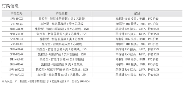 湖南荣飞科技有限公司,LED屏显示系统,电视监控系统,电子巡更系统,公共广播系统,会议系统,嘉河液晶拼接屏,经济型套装系列,酒店客房系统,可视对讲系统,门禁系统,正通安防系列,周边防范系统,综合布线系统