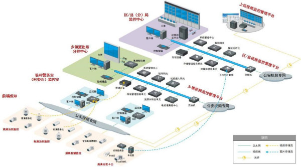 平安乡镇监控系统解决方案
