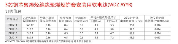 湖南荣飞科技有限公司,LED屏显示系统,电视监控系统,电子巡更系统,公共广播系统,会议系统,嘉河液晶拼接屏,经济型套装系列,酒店客房系统,可视对讲系统,门禁系统,正通安防系列,周边防范系统,综合布线系统