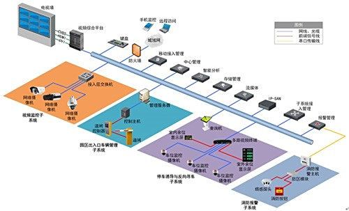 湖南荣飞科技有限公司,LED屏显示系统,电视监控系统,电子巡更系统,公共广播系统,会议系统,嘉河液晶拼接屏,经济型套装系列,酒店客房系统,可视对讲系统,门禁系统,正通安防系列,周边防范系统,综合布线系统
