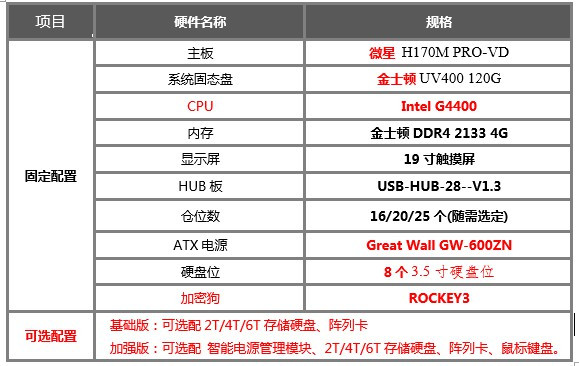 湖南荣飞科技有限公司,LED屏显示系统,电视监控系统,电子巡更系统,公共广播系统,会议系统,嘉河液晶拼接屏,经济型套装系列,酒店客房系统,可视对讲系统,门禁系统,正通安防系列,周边防范系统,综合布线系统