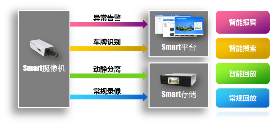 湖南荣飞科技有限公司,LED屏显示系统,电视监控系统,电子巡更系统,公共广播系统,会议系统,嘉河液晶拼接屏,经济型套装系列,酒店客房系统,可视对讲系统,门禁系统,正通安防系列,周边防范系统,综合布线系统