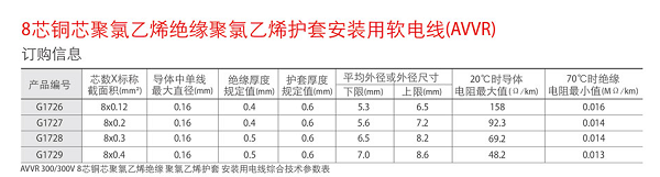 湖南荣飞科技有限公司,LED屏显示系统,电视监控系统,电子巡更系统,公共广播系统,会议系统,嘉河液晶拼接屏,经济型套装系列,酒店客房系统,可视对讲系统,门禁系统,正通安防系列,周边防范系统,综合布线系统