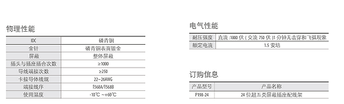 湖南荣飞科技有限公司,LED屏显示系统,电视监控系统,电子巡更系统,公共广播系统,会议系统,嘉河液晶拼接屏,经济型套装系列,酒店客房系统,可视对讲系统,门禁系统,正通安防系列,周边防范系统,综合布线系统