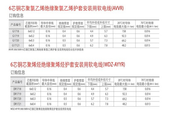 湖南荣飞科技有限公司,LED屏显示系统,电视监控系统,电子巡更系统,公共广播系统,会议系统,嘉河液晶拼接屏,经济型套装系列,酒店客房系统,可视对讲系统,门禁系统,正通安防系列,周边防范系统,综合布线系统