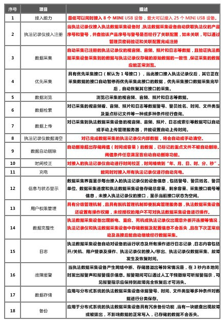 湖南荣飞科技有限公司,LED屏显示系统,电视监控系统,电子巡更系统,公共广播系统,会议系统,嘉河液晶拼接屏,经济型套装系列,酒店客房系统,可视对讲系统,门禁系统,正通安防系列,周边防范系统,综合布线系统