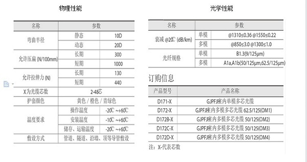 湖南荣飞科技有限公司,LED屏显示系统,电视监控系统,电子巡更系统,公共广播系统,会议系统,嘉河液晶拼接屏,经济型套装系列,酒店客房系统,可视对讲系统,门禁系统,正通安防系列,周边防范系统,综合布线系统