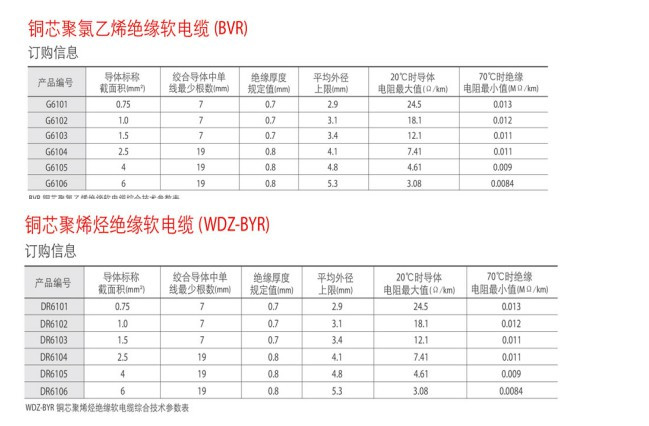 湖南荣飞科技有限公司,LED屏显示系统,电视监控系统,电子巡更系统,公共广播系统,会议系统,嘉河液晶拼接屏,经济型套装系列,酒店客房系统,可视对讲系统,门禁系统,正通安防系列,周边防范系统,综合布线系统