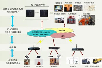 湖南荣飞科技有限公司,LED屏显示系统,电视监控系统,电子巡更系统,公共广播系统,会议系统,嘉河液晶拼接屏,经济型套装系列,酒店客房系统,可视对讲系统,门禁系统,正通安防系列,周边防范系统,综合布线系统