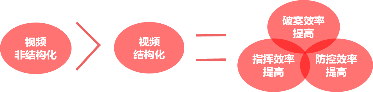 湖南荣飞科技有限公司,LED屏显示系统,电视监控系统,电子巡更系统,公共广播系统,会议系统,嘉河液晶拼接屏,经济型套装系列,酒店客房系统,可视对讲系统,门禁系统,正通安防系列,周边防范系统,综合布线系统