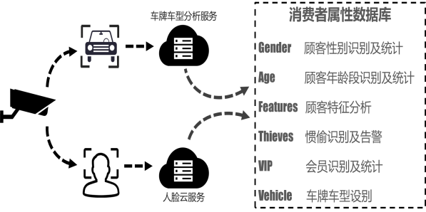 湖南荣飞科技有限公司,LED屏显示系统,电视监控系统,电子巡更系统,公共广播系统,会议系统,嘉河液晶拼接屏,经济型套装系列,酒店客房系统,可视对讲系统,门禁系统,正通安防系列,周边防范系统,综合布线系统