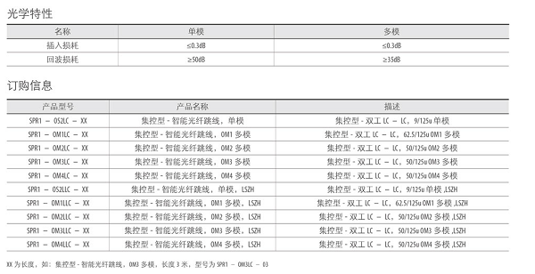 湖南荣飞科技有限公司,LED屏显示系统,电视监控系统,电子巡更系统,公共广播系统,会议系统,嘉河液晶拼接屏,经济型套装系列,酒店客房系统,可视对讲系统,门禁系统,正通安防系列,周边防范系统,综合布线系统