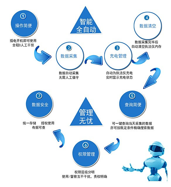 湖南荣飞科技有限公司,LED屏显示系统,电视监控系统,电子巡更系统,公共广播系统,会议系统,嘉河液晶拼接屏,经济型套装系列,酒店客房系统,可视对讲系统,门禁系统,正通安防系列,周边防范系统,综合布线系统